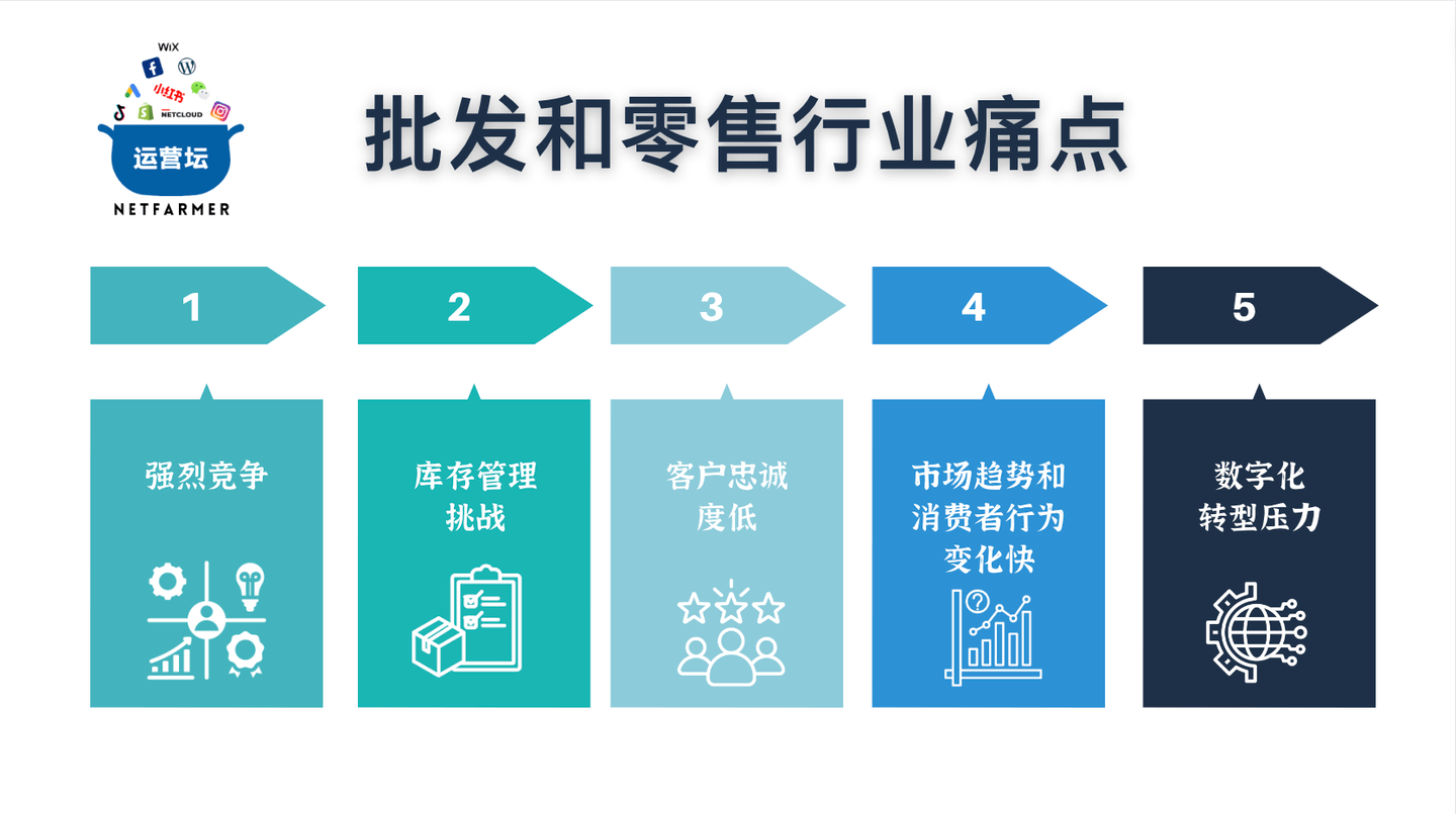 何如尊龙凯时app应对批发与零售行业的致命危险？附处分门径！(图2)