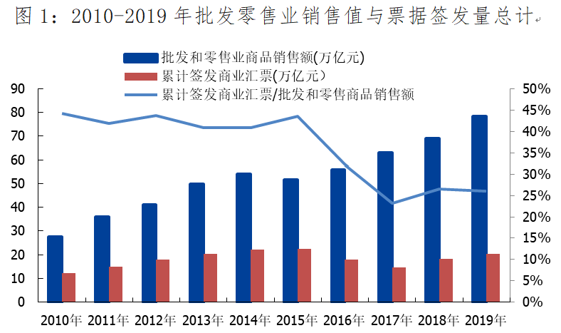 尊龙凯时app来论：胀动广东批发零售行业单子营业繁荣的斟酌(图1)