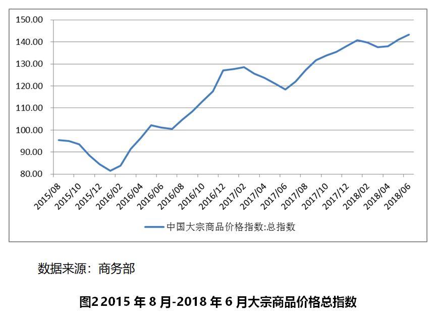 【世经推敲】批发零售行业近况繁荣趋向尊龙凯时app(图2)