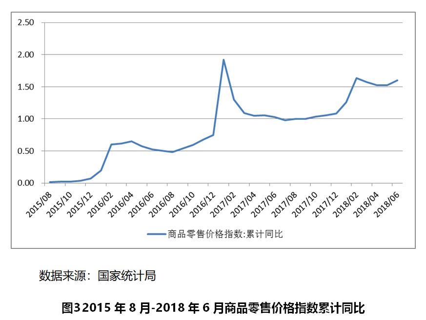 【世经推敲】批发零售行业近况繁荣趋向尊龙凯时app(图3)