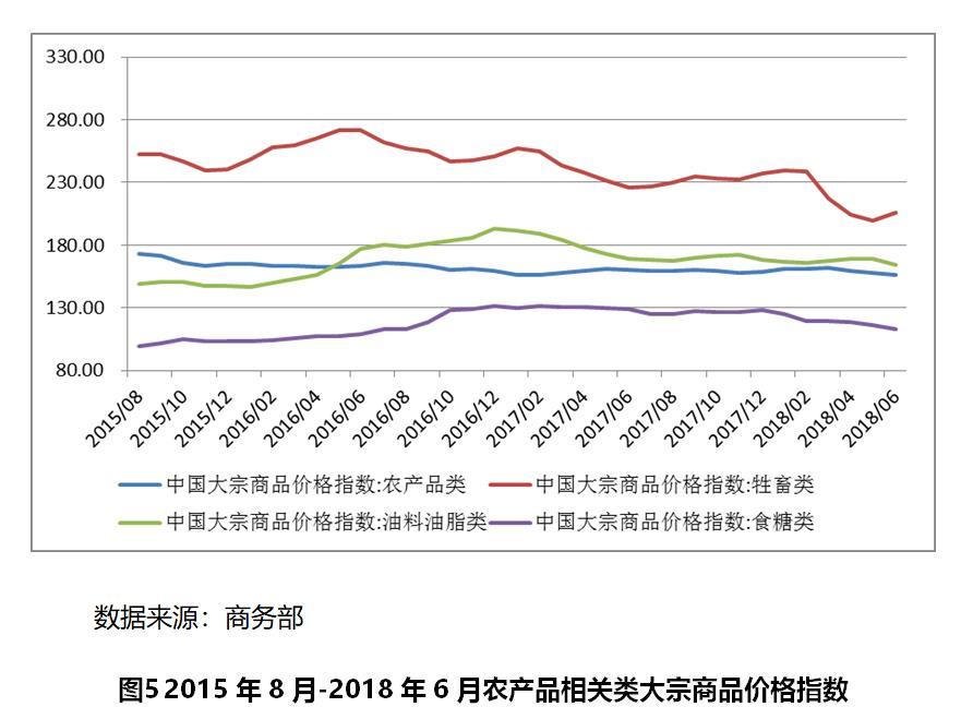 【世经推敲】批发零售行业近况繁荣趋向尊龙凯时app(图5)