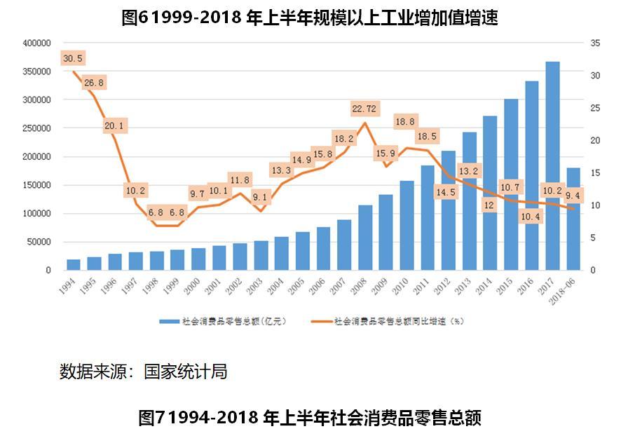 【世经推敲】批发零售行业近况繁荣趋向尊龙凯时app(图7)