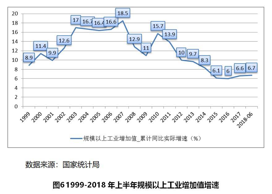 【世经推敲】批发零售行业近况繁荣趋向尊龙凯时app(图6)