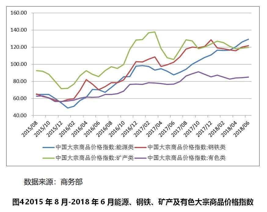 【世经推敲】批发零售行业近况繁荣趋向尊龙凯时app(图4)