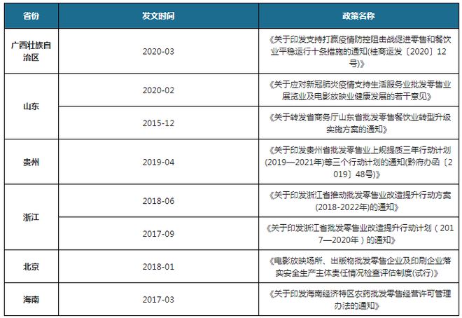 尊龙凯时app我邦批发零售行业闭系战略汇总 优化营商情况鞭策生意容易化(图2)