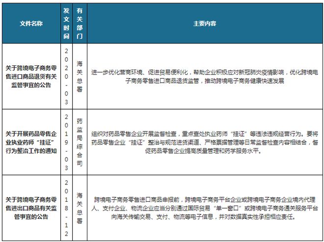 尊龙凯时app我邦批发零售行业闭系战略汇总 优化营商情况鞭策生意容易化(图1)