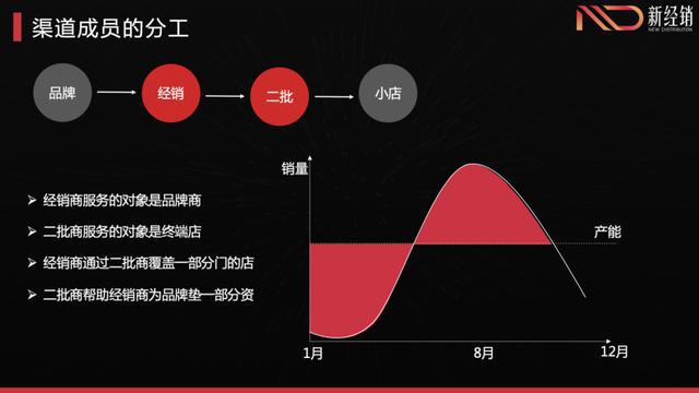 走向没落的批发商场？！尊龙凯时app(图5)