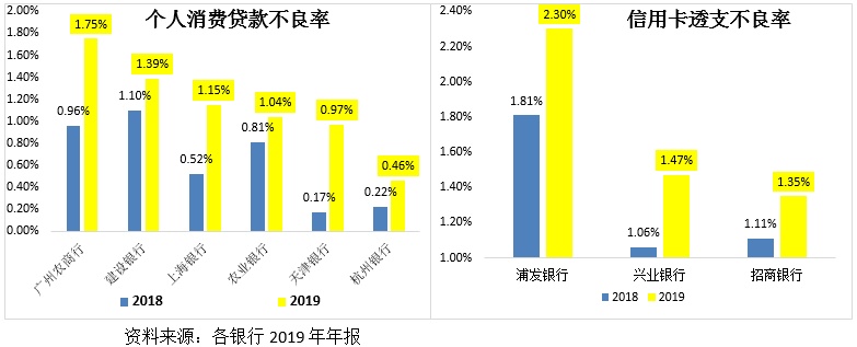 尊龙凯时app贸易银行的授信对象中哪些范围质地比力差？哪些范围正在恶化？(图6)