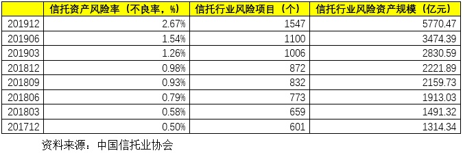 尊龙凯时app贸易银行的授信对象中哪些范围质地比力差？哪些范围正在恶化？(图9)