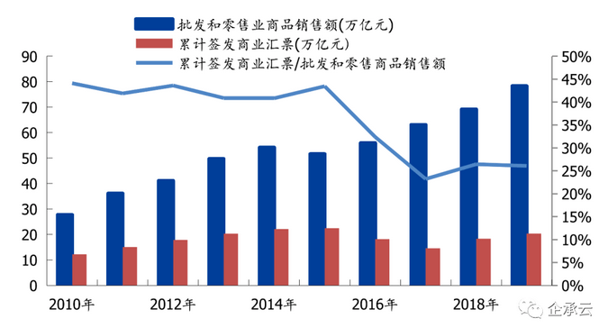 尊龙凯时app促进“十四五”批发零售行业单子交易兴盛的思量(图1)