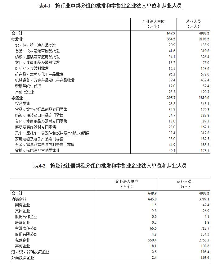 尊龙凯时app第四次世界经济普查公报（第四号）(图1)