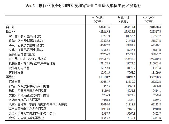 尊龙凯时app第四次世界经济普查公报（第四号）(图2)