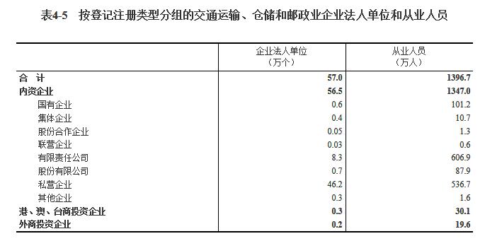 尊龙凯时app第四次世界经济普查公报（第四号）(图4)