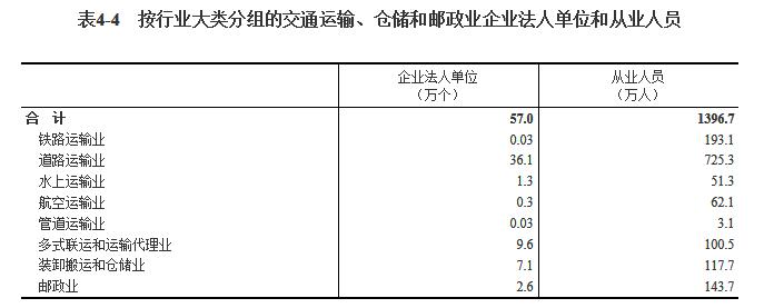 尊龙凯时app第四次世界经济普查公报（第四号）(图3)