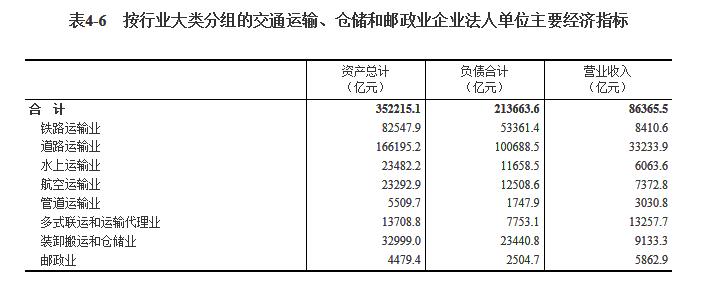 尊龙凯时app第四次世界经济普查公报（第四号）(图5)