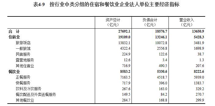 尊龙凯时app第四次世界经济普查公报（第四号）(图7)