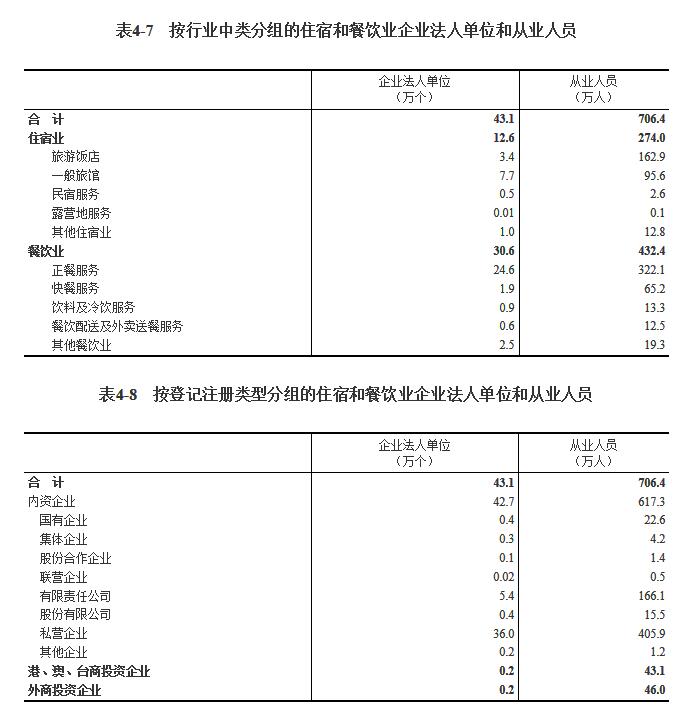 尊龙凯时app第四次世界经济普查公报（第四号）(图6)