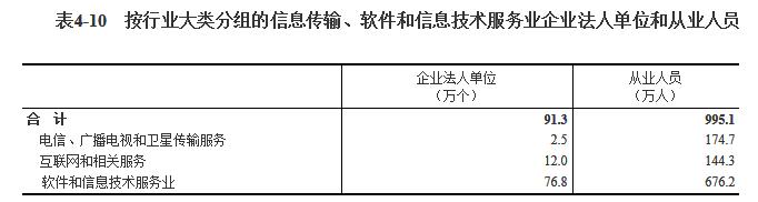 尊龙凯时app第四次世界经济普查公报（第四号）(图8)