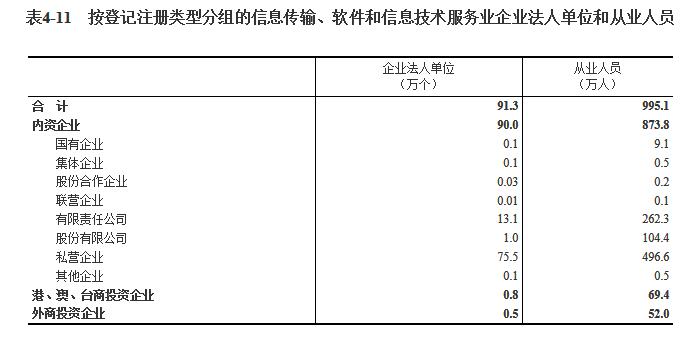 尊龙凯时app第四次世界经济普查公报（第四号）(图9)