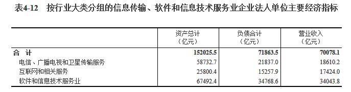 尊龙凯时app第四次世界经济普查公报（第四号）(图10)