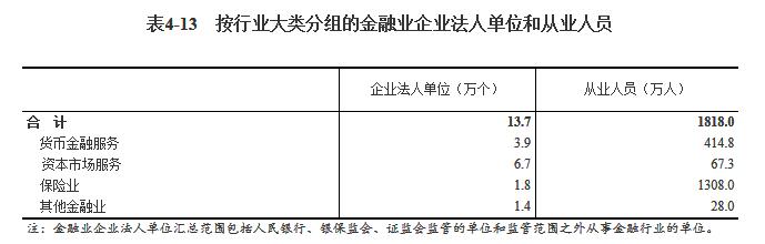 尊龙凯时app第四次世界经济普查公报（第四号）(图11)