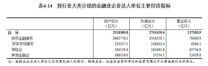 尊龙凯时app第四次世界经济普查公报（第四号）(图12)