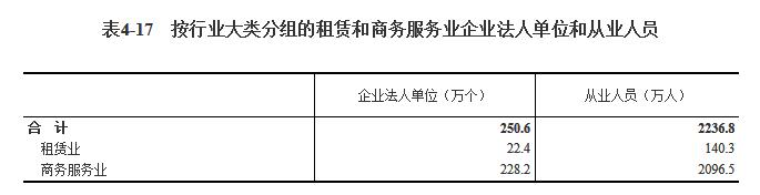 尊龙凯时app第四次世界经济普查公报（第四号）(图15)