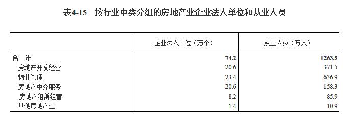 尊龙凯时app第四次世界经济普查公报（第四号）(图13)