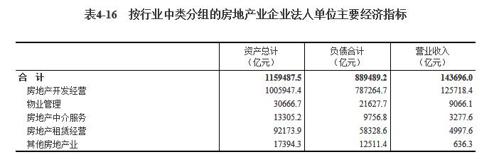 尊龙凯时app第四次世界经济普查公报（第四号）(图14)