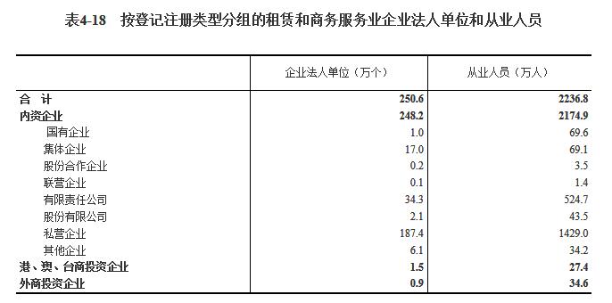 尊龙凯时app第四次世界经济普查公报（第四号）(图16)