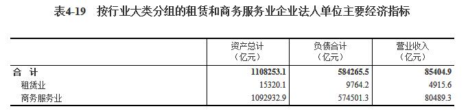 尊龙凯时app第四次世界经济普查公报（第四号）(图17)