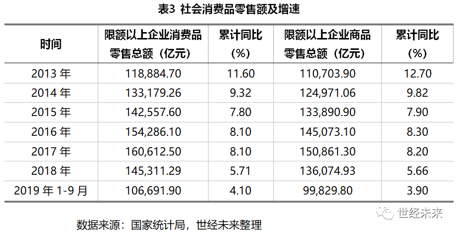 尊龙凯时app【世经探究】批发和零售业成长周围统计(图3)