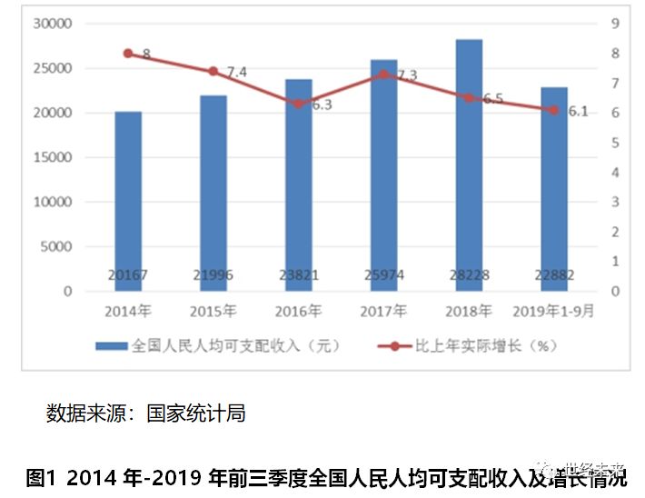 尊龙凯时app【世经探究】批发和零售业成长周围统计(图5)