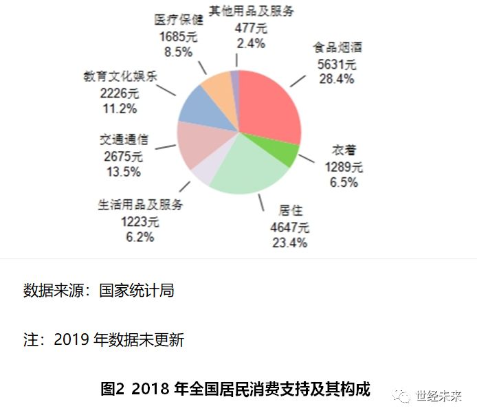 尊龙凯时app【世经探究】批发和零售业成长周围统计(图6)