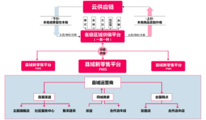 吉林省领先的农产物食物一二级归纳尊龙凯时app数字批发城即将运营(图10)