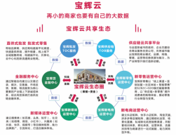 吉林省领先的农产物食物一二级归纳尊龙凯时app数字批发城即将运营(图11)