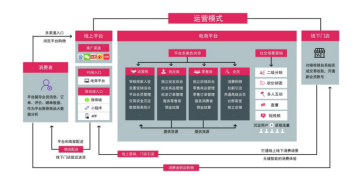 吉林省领先的农产物食物一二级归纳尊龙凯时app数字批发城即将运营(图12)