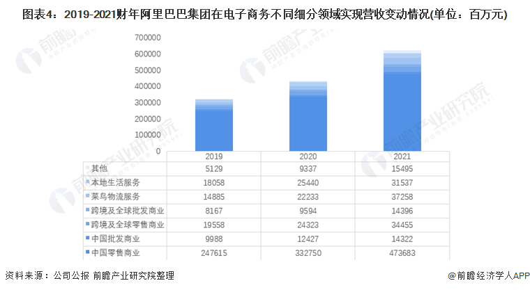 尊龙凯时app马云再次内网发声：互联网行业三五年将翻天覆地改观阿里要认清我方咱们正当AI起色好时间【附阿里巴巴企业判辨】(图2)