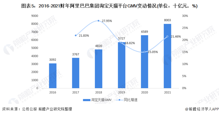 尊龙凯时app马云再次内网发声：互联网行业三五年将翻天覆地改观阿里要认清我方咱们正当AI起色好时间【附阿里巴巴企业判辨】(图3)