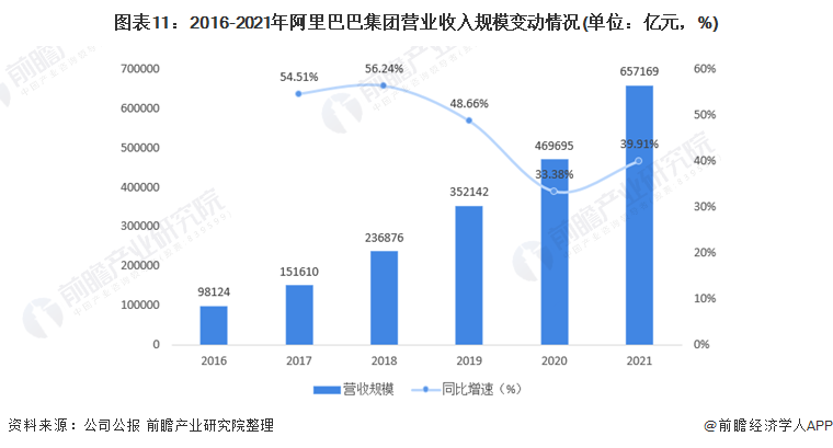 尊龙凯时app马云再次内网发声：互联网行业三五年将翻天覆地改观阿里要认清我方咱们正当AI起色好时间【附阿里巴巴企业判辨】(图5)