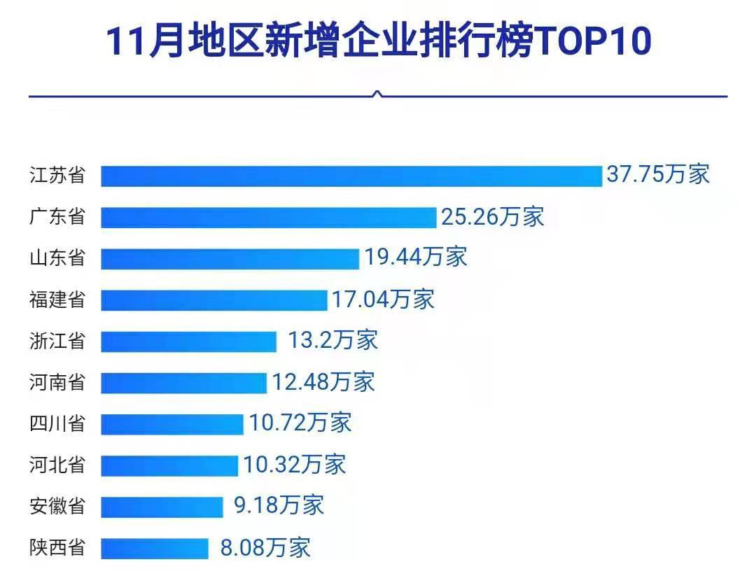 11月批发零售业融资周围达2754尊龙凯时app亿元 住宿餐饮业新获融资仅1家(图2)